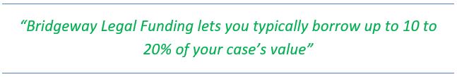 Bridgeway may be able to advance you 10-20% of your lawsuit settlement today.