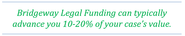 Bridgeway may be able to advance you 10-20% of your lawsuit settlement today.